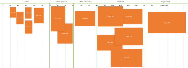 breakpoints